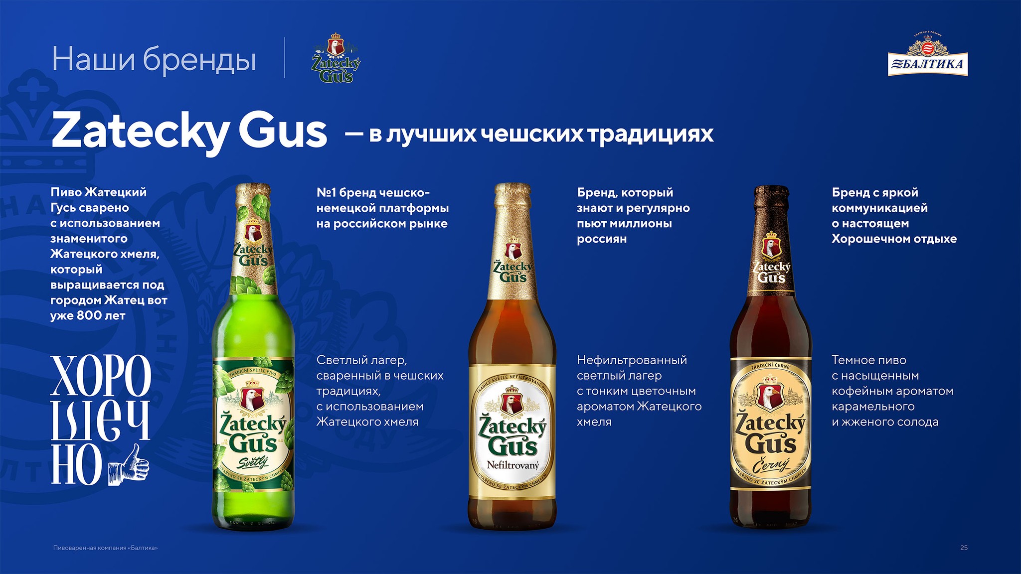 Презентация пивоваренной компании Балтика