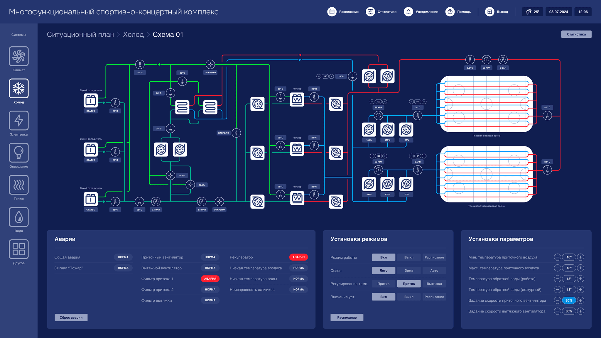 Проектирование и дизайн системы мониторинга и диспетчеризации SCADA многофункционального спортивно-концертного комплекса в Санкт-Петербурге — Ледовая арена