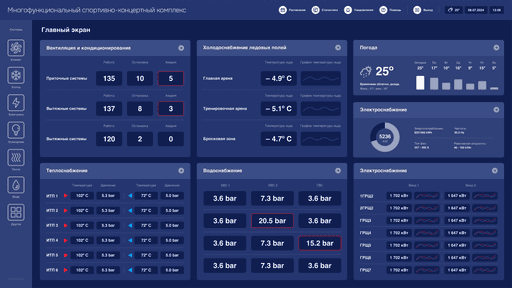 Проектирование и дизайн системы мониторинга и диспетчеризации SCADA многофункционального спортивно-концертного комплекса в Санкт-Петербурге — Дашборд