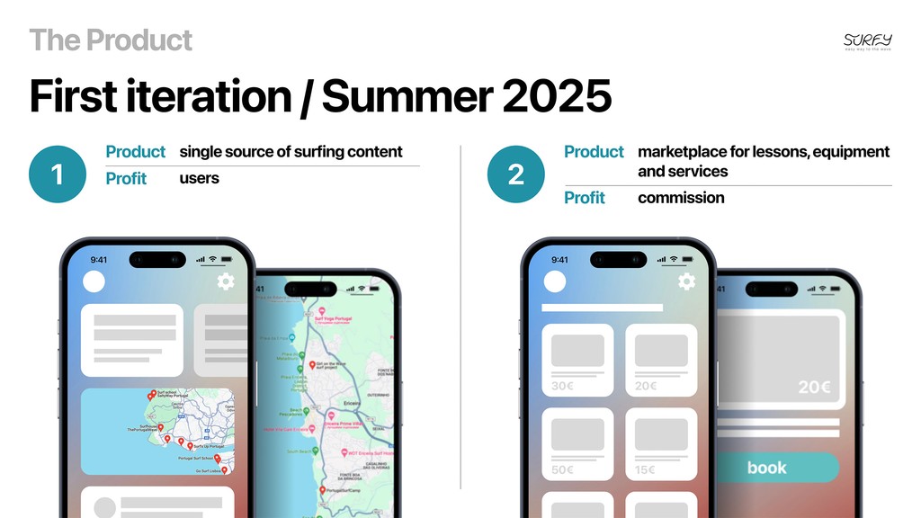 Дизайн питч-презентации проекта Surfy