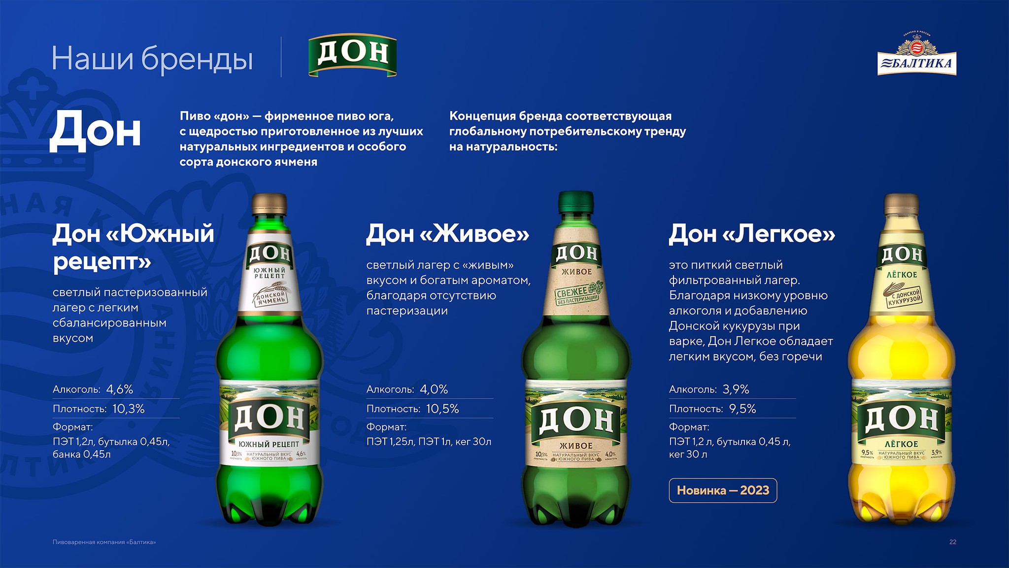 Презентация пивоваренной компании Балтика