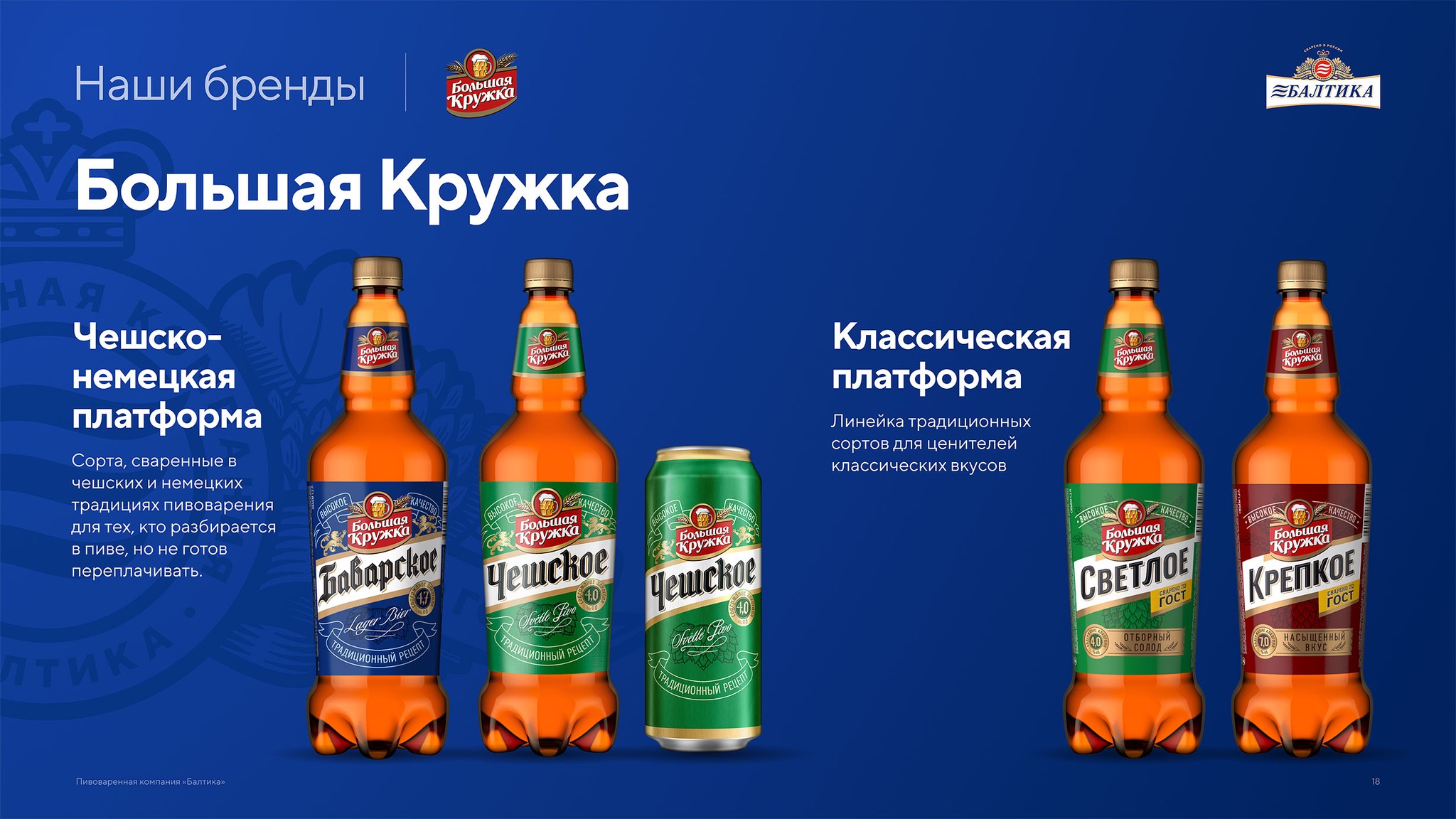 Презентация пивоваренной компании Балтика