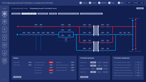 Система мониторинга и диспетчеризации SCADA — индивидуальный тепловой пункт