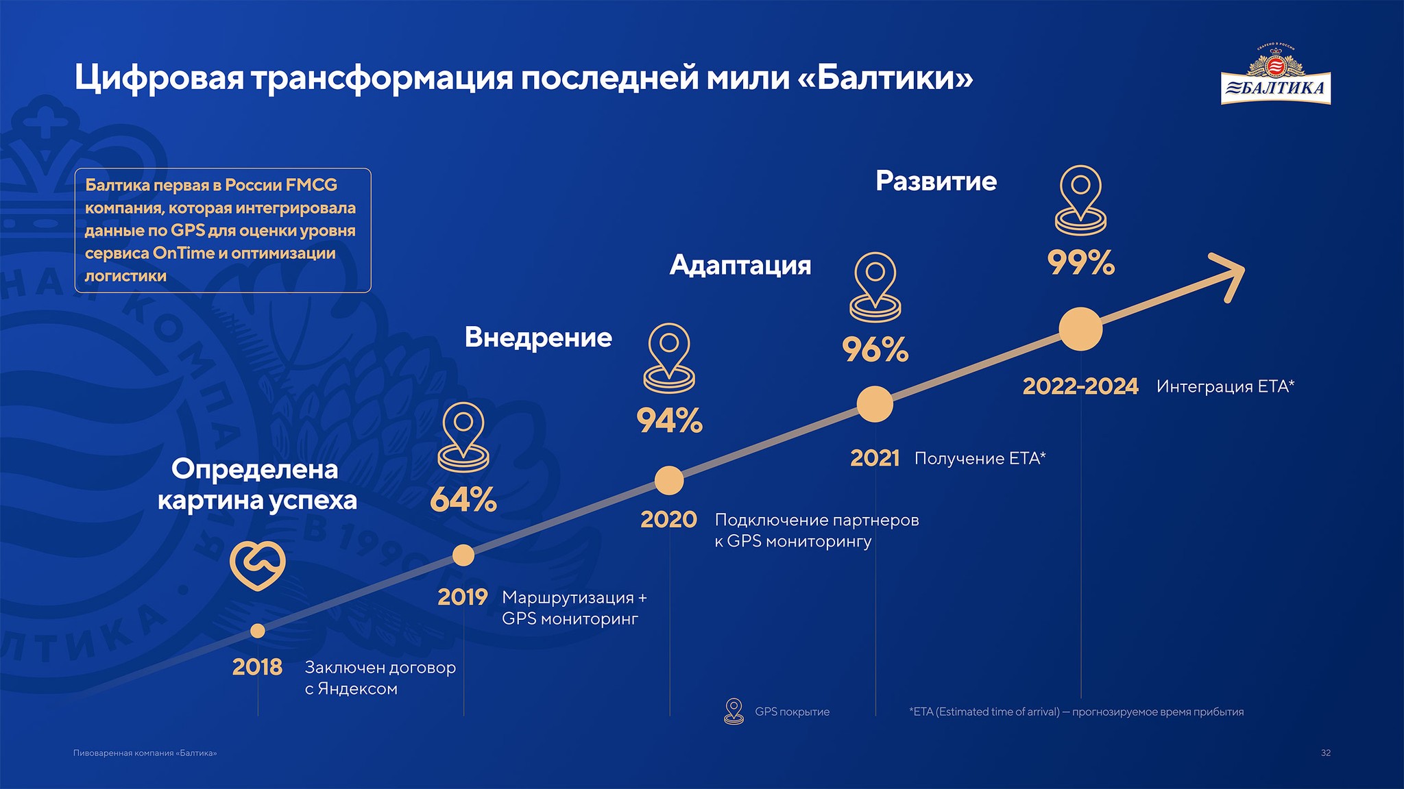 Презентация пивоваренной компании Балтика
