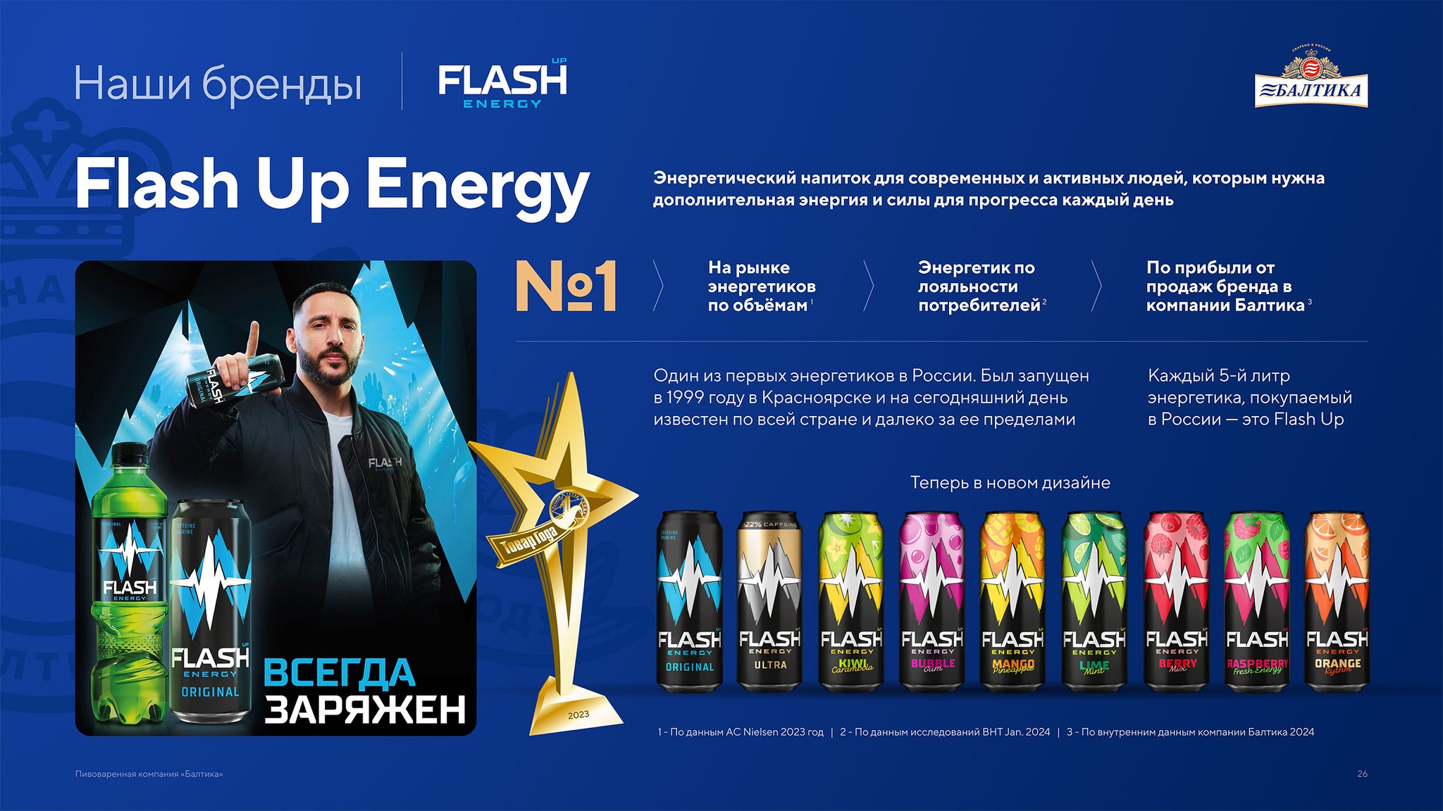 Презентация пивоваренной компании Балтика